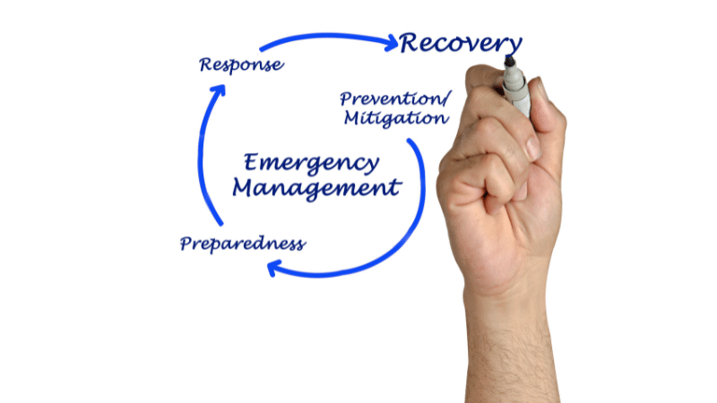 Emergency Preparedness Basics: Navigating the 5 Crucial Phases 2 The image shows a hand with a marker pen poised as if it has just completed drawing a cyclical flow diagram on a clear surface. The diagram consists of arrows connecting five phrases that form a loop, indicating the continuous nature of the process. At the center of the loop, the term "Emergency Management" is written in bold. The cycle starts with "Prevention/Mitigation," which leads to "Preparedness," then to "Response," followed by "Recovery," and it loops back to "Prevention/Mitigation." This diagram represents the five phases of emergency management. The image is used to illustrate the concept of preparedness and response in the context of managing emergencies.